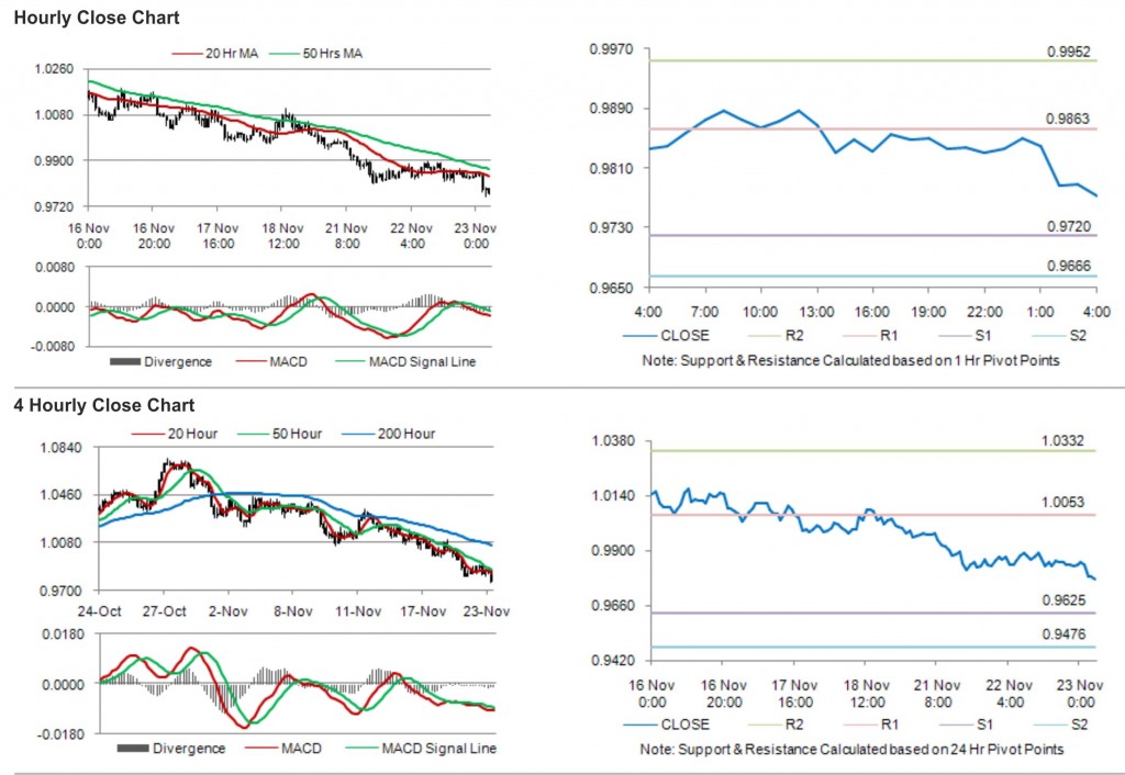 AUD USD