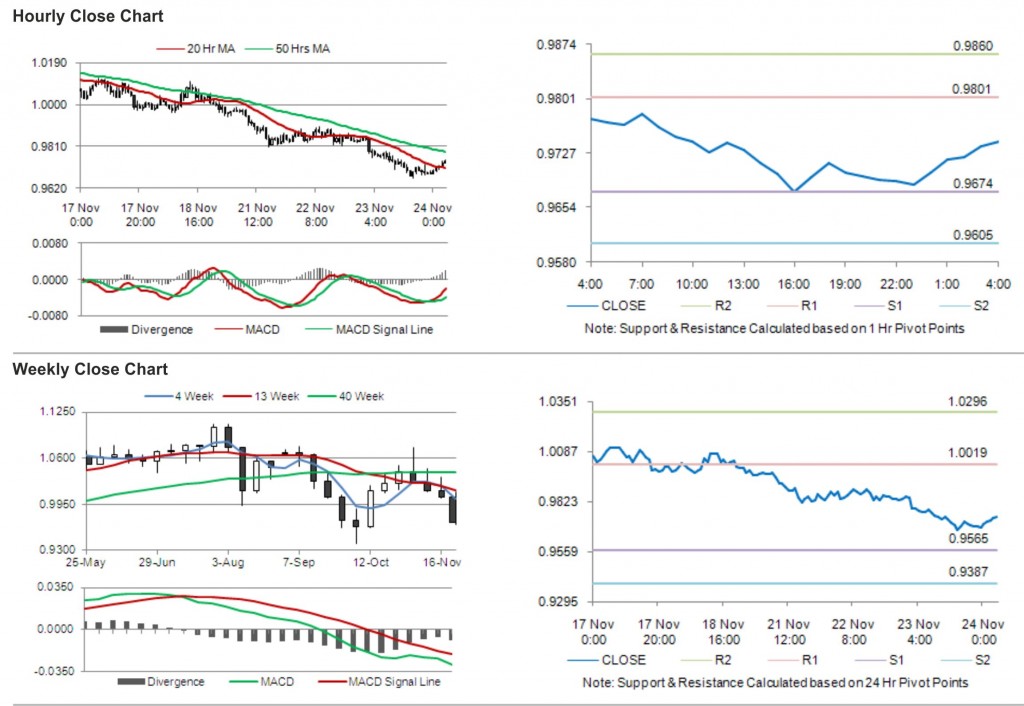 AUD USD