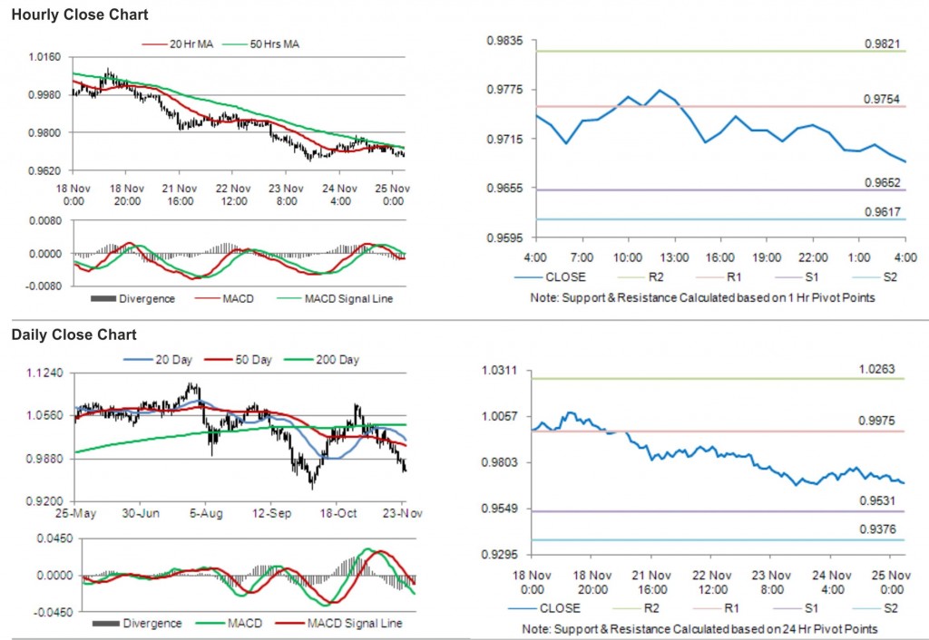 AUD USD