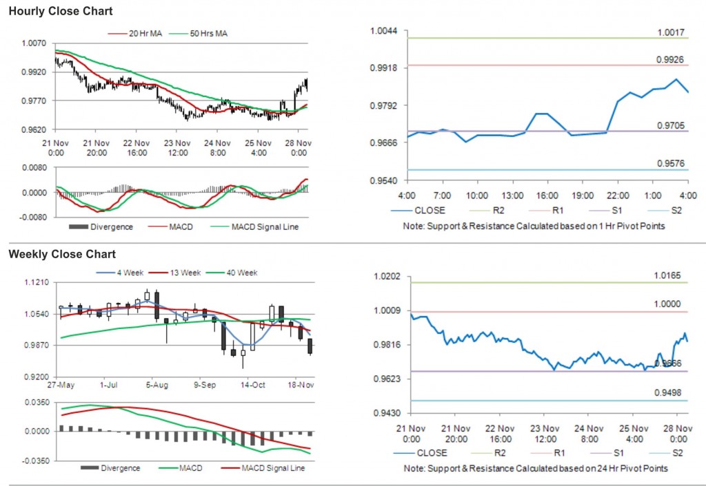 AUD USD