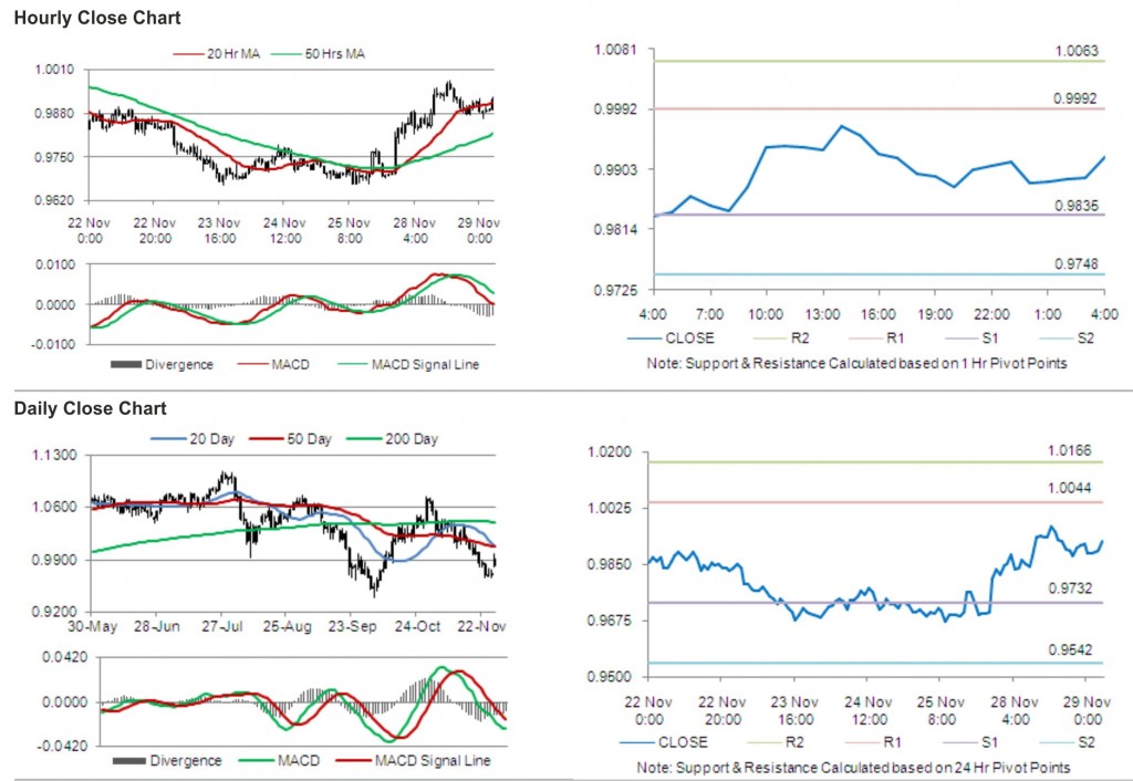 AUD USD