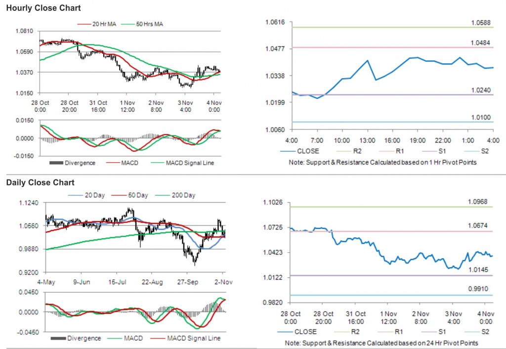 AUD USD