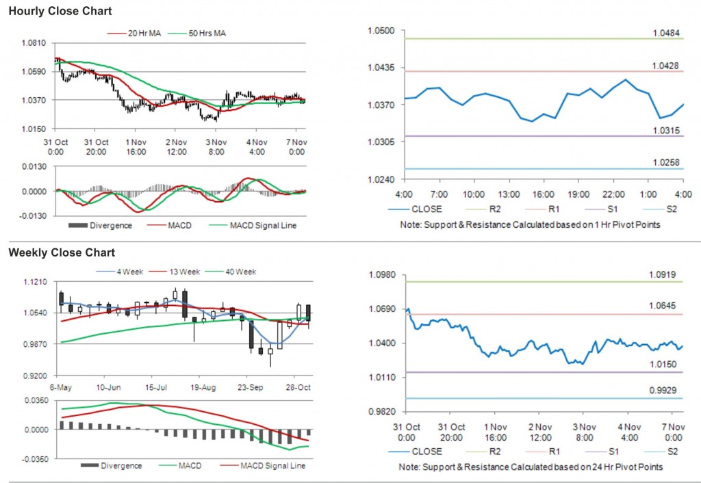 AUD USD