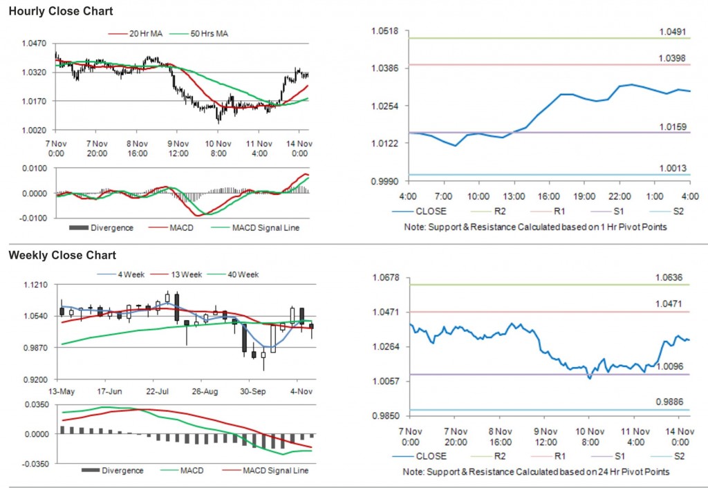 AUD USD