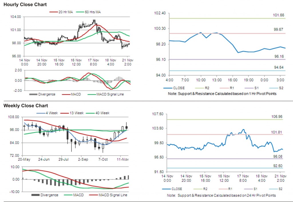 Crude Oil