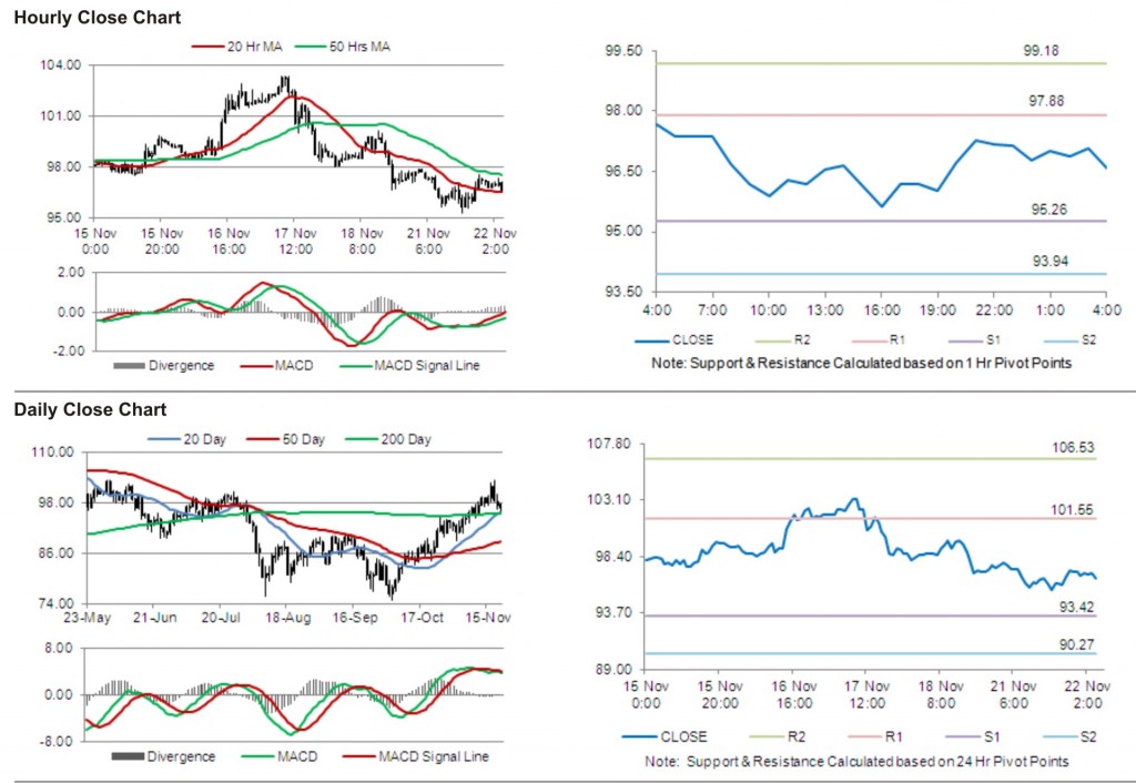 Crude Oil