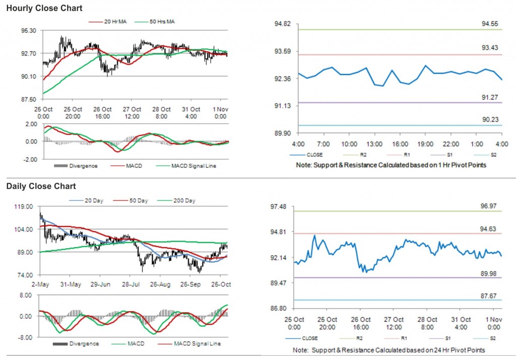 Crude Oil