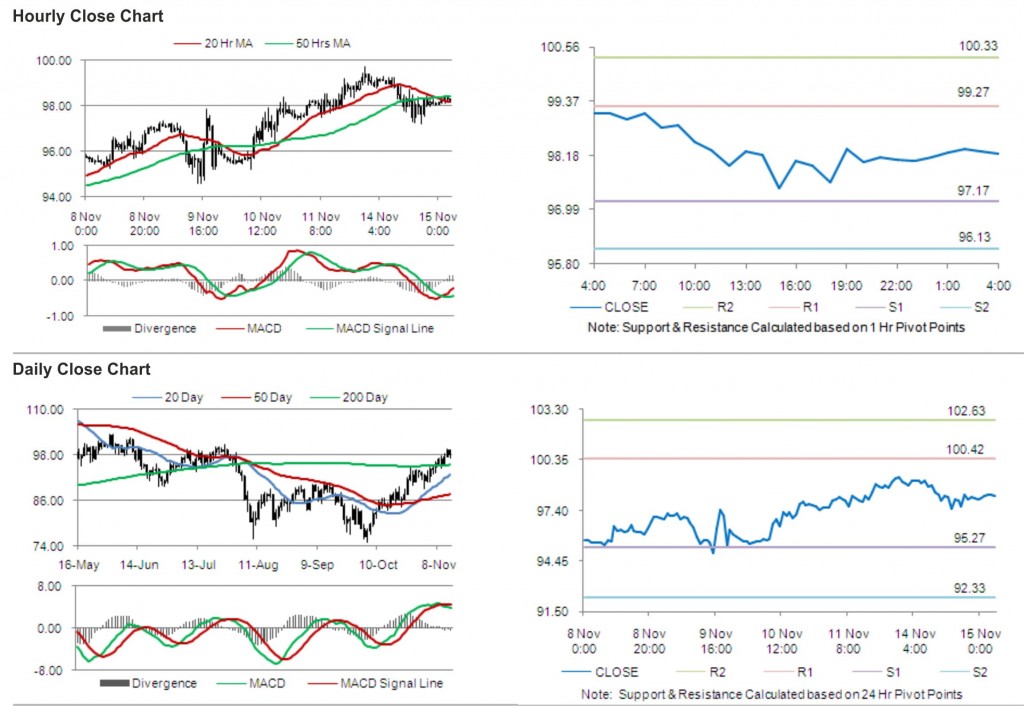 Crude Oil