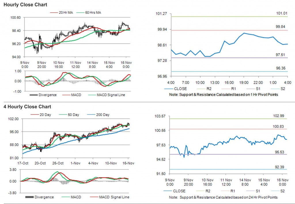 Crude Oil