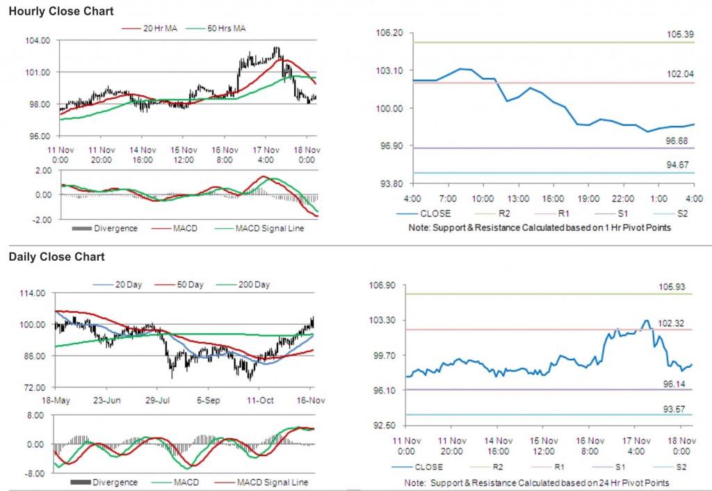 Crude Oil