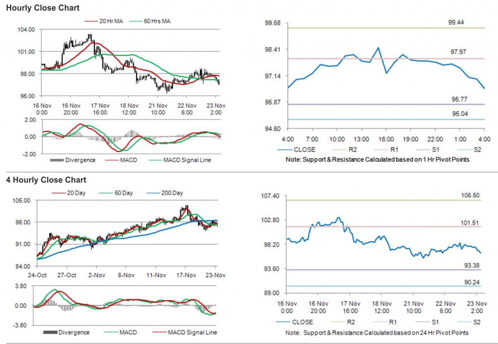 Crude Oil