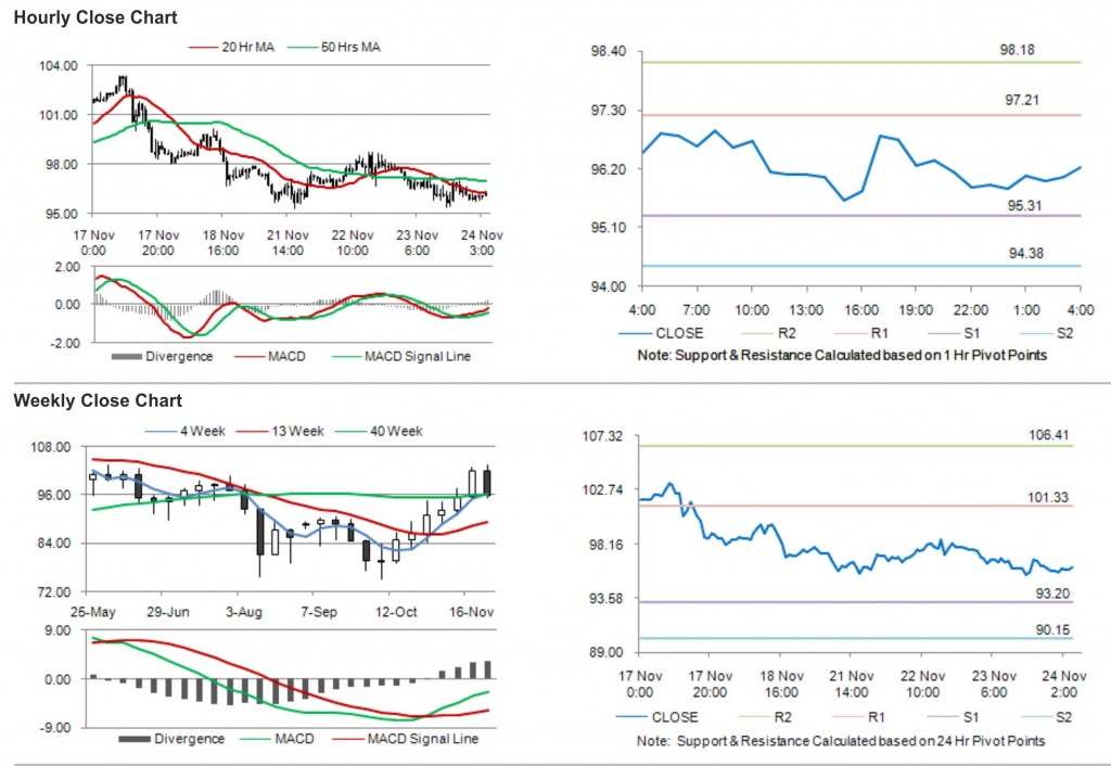 Crude Oil