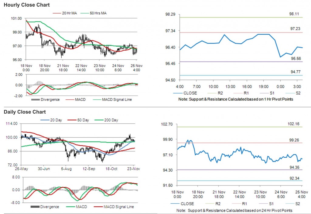 Crude Oil