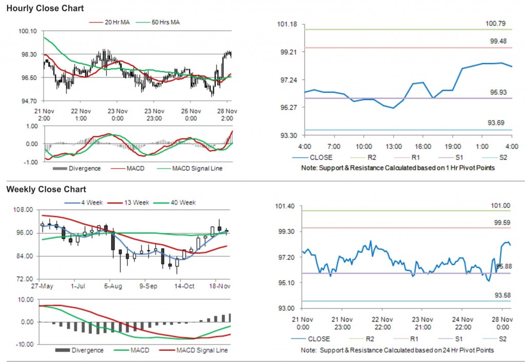 Crude Oil