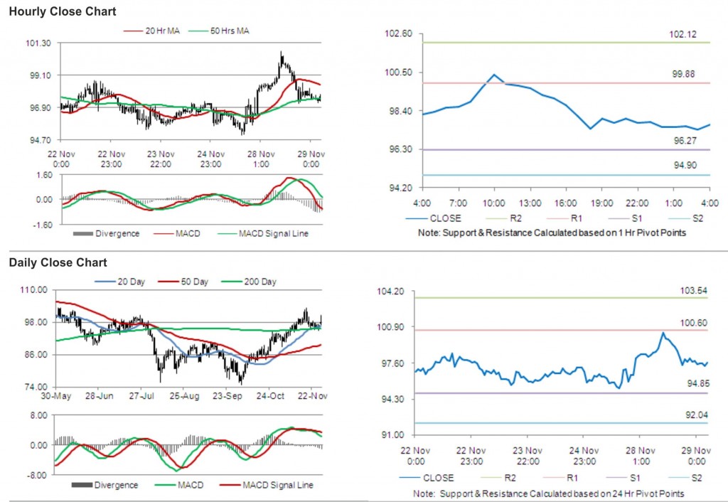 Crude Oil