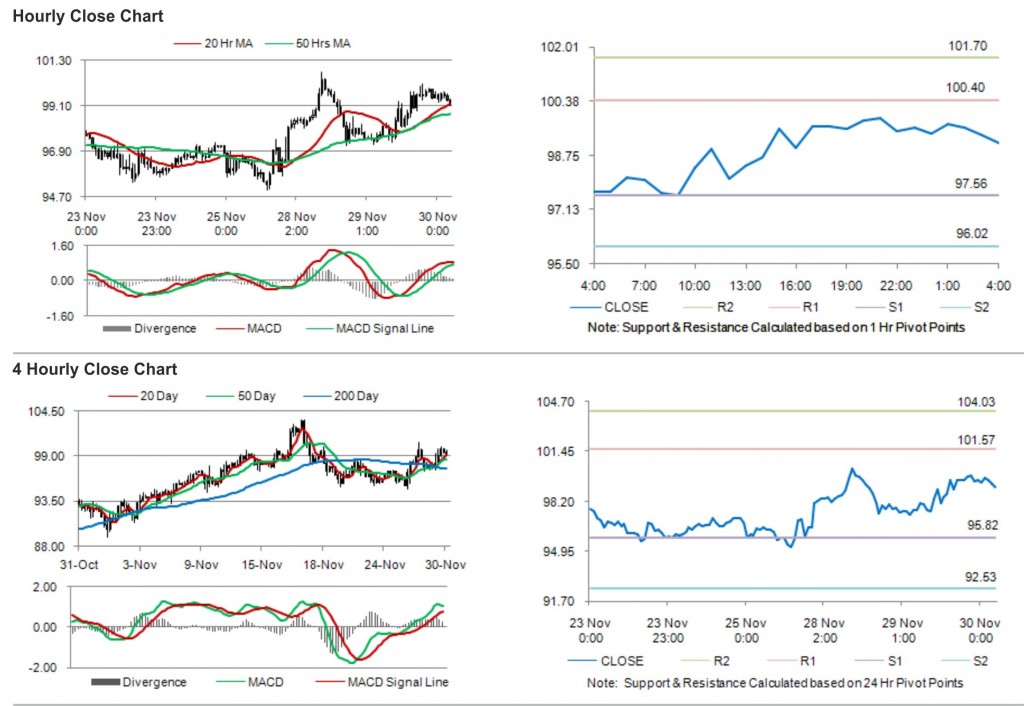 Crude Oil