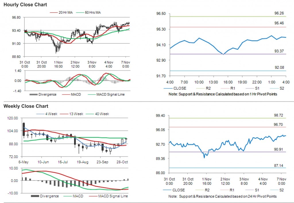 Crude Oil