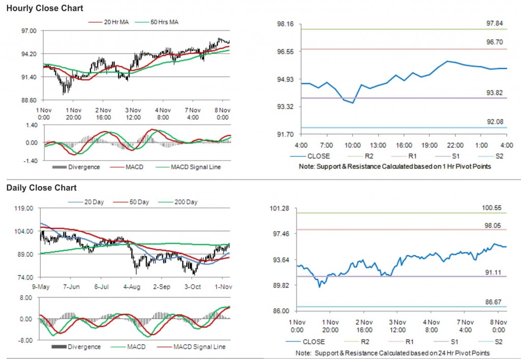 Crude Oil