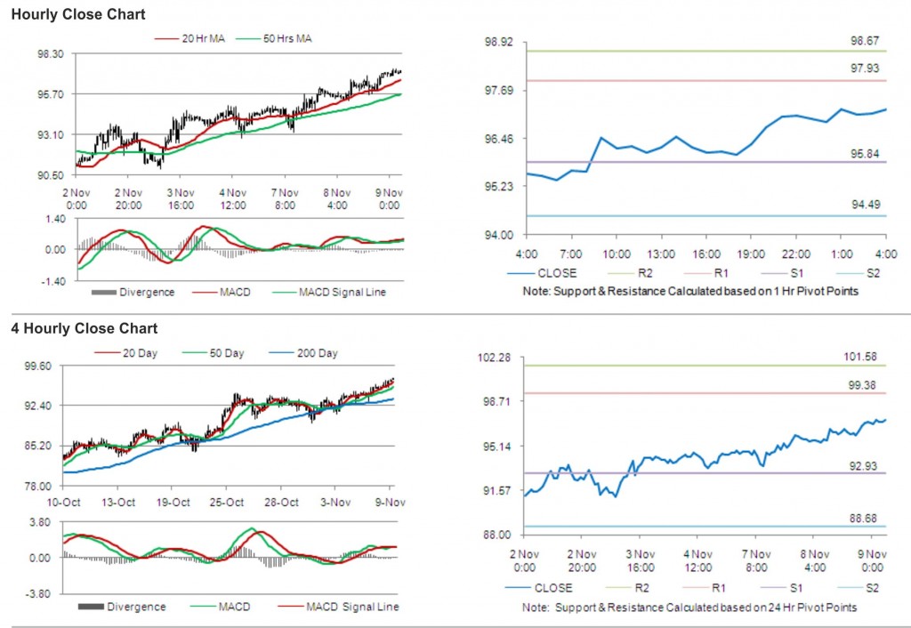 Crude Oil