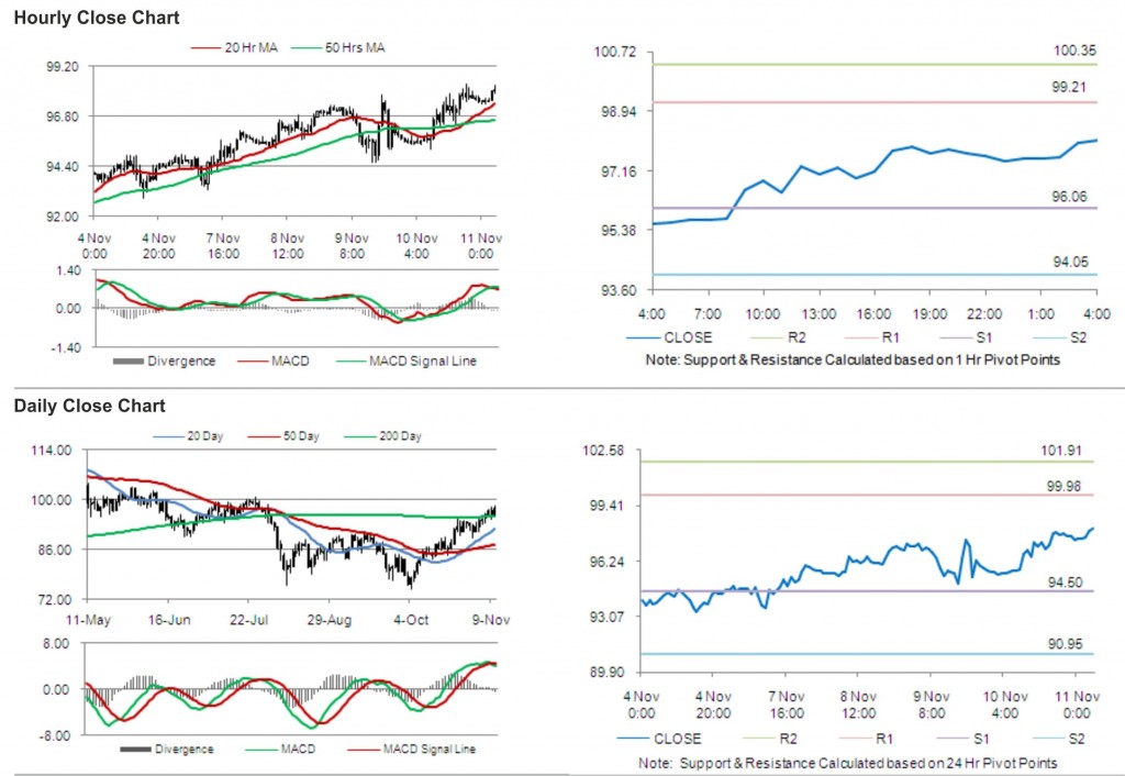 Crude Oil