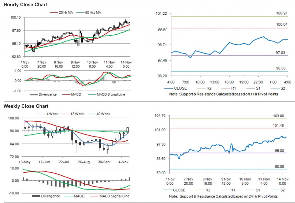 Crude Oil