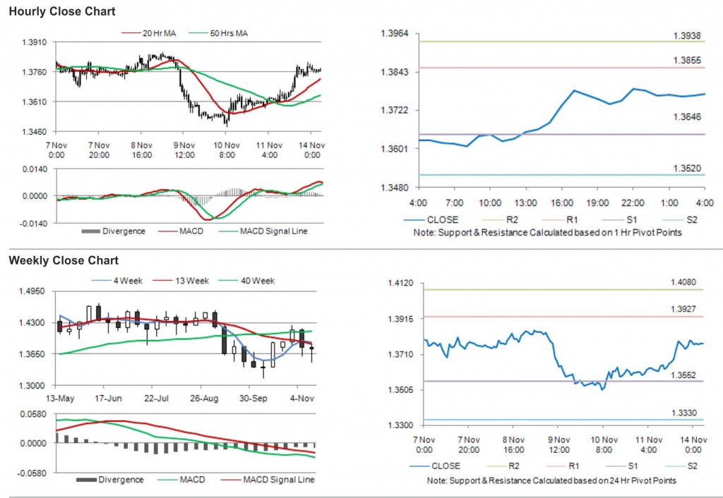 EUR USD