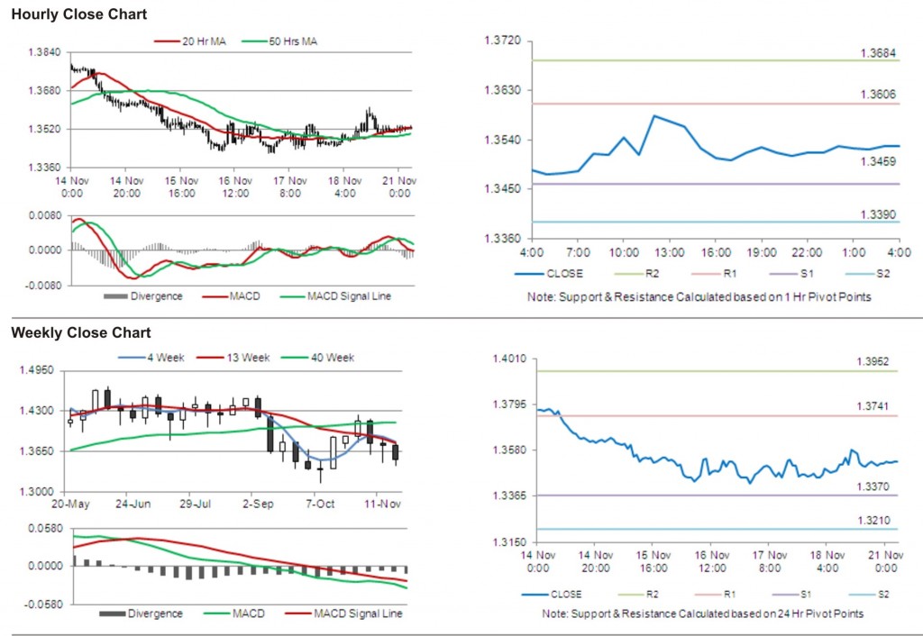 EUR USD