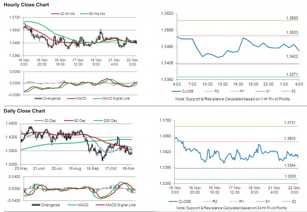 EUR USD