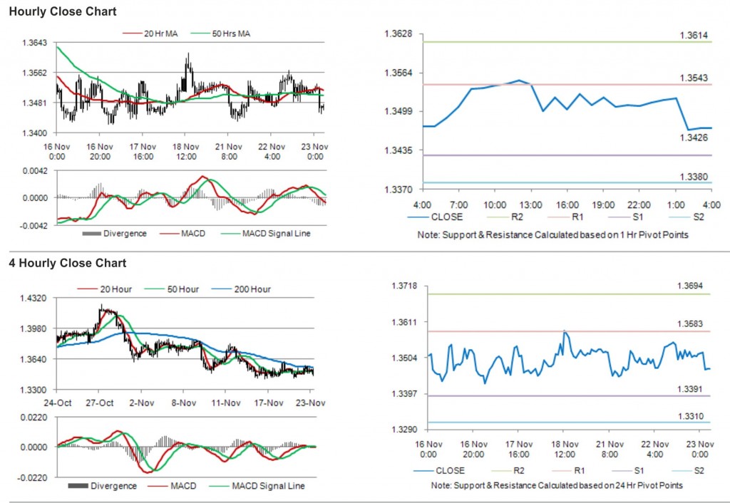 EUR USD