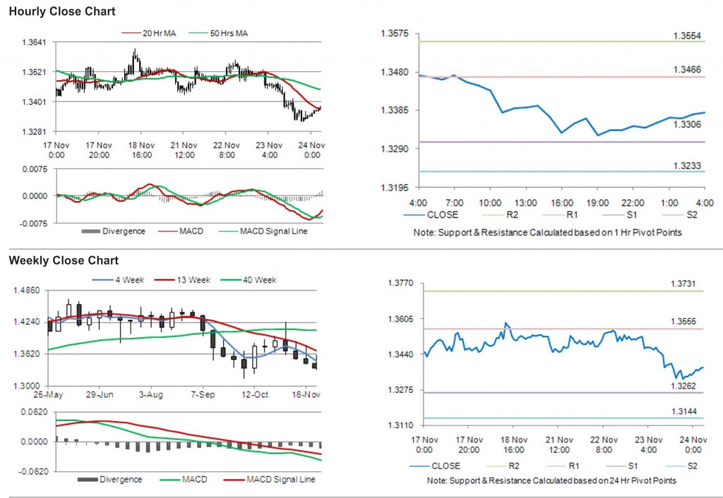 EUR USD