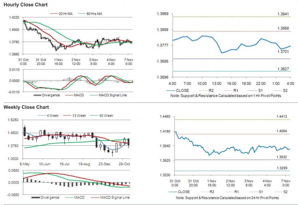 EUR USD