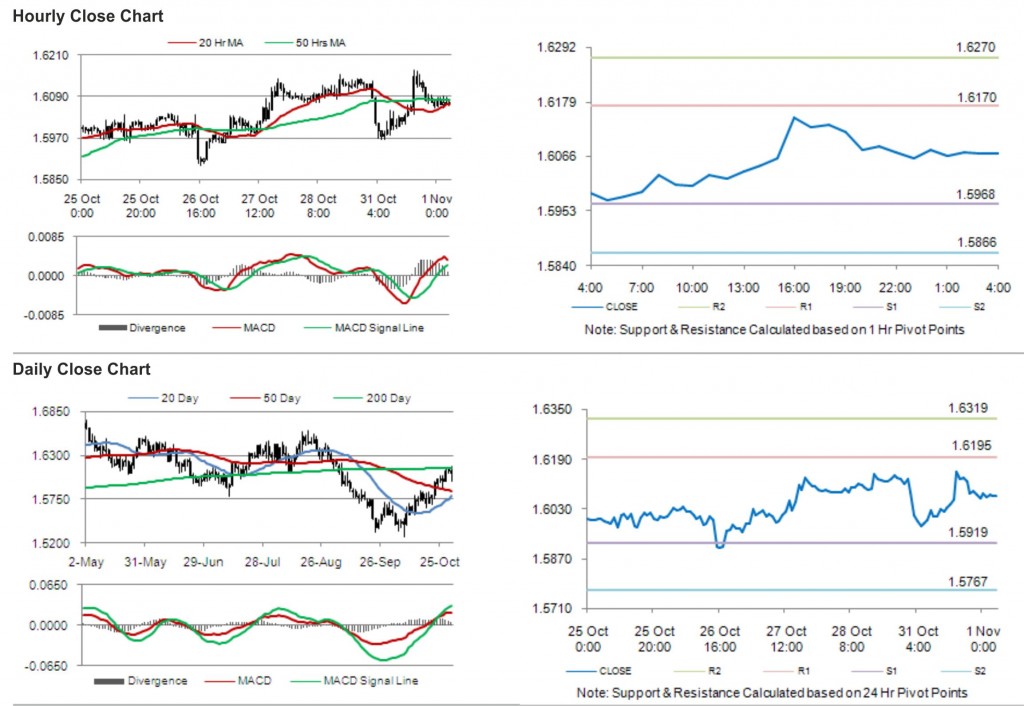 GBP USD