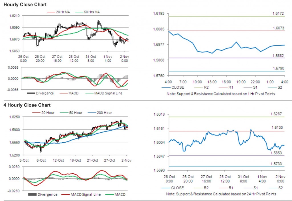 GBP USD