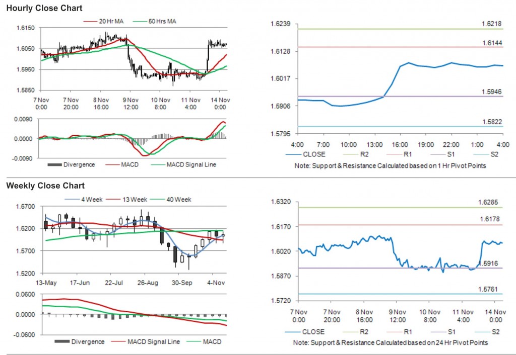 GBP USD