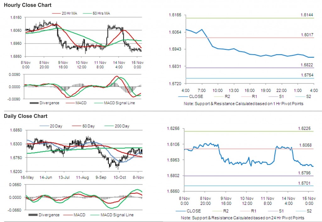 GBP USD