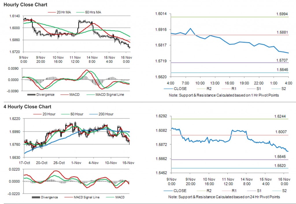 GBP USD