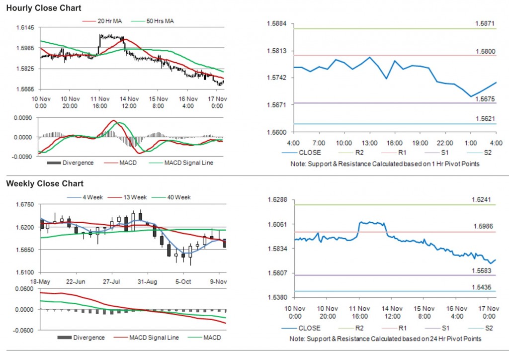 GBP USD