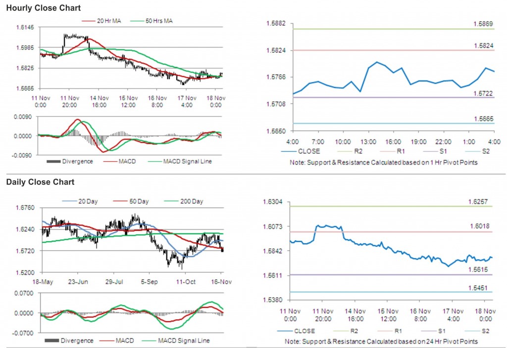 GBP USD