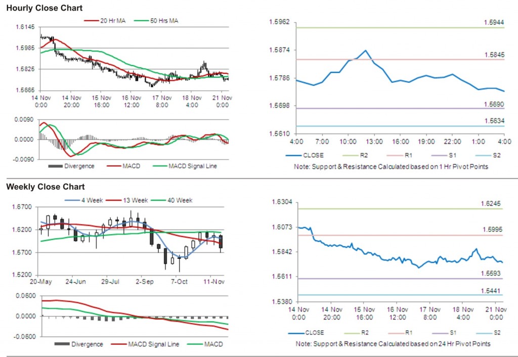 GBP USD