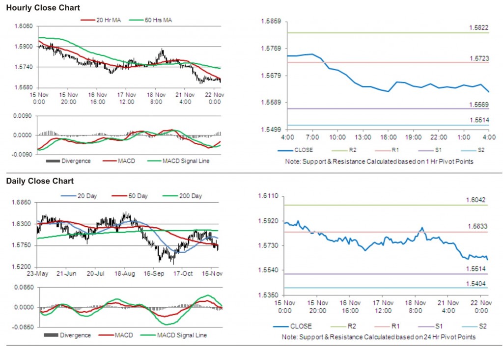 GBP USD