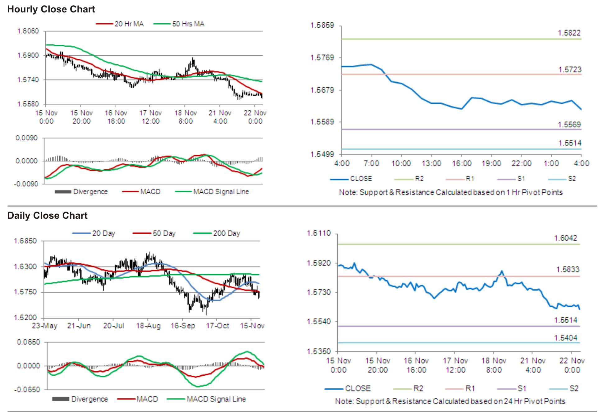 gbp-usd-pound-continues-to-move-southward-as-disappointing-uk-housing