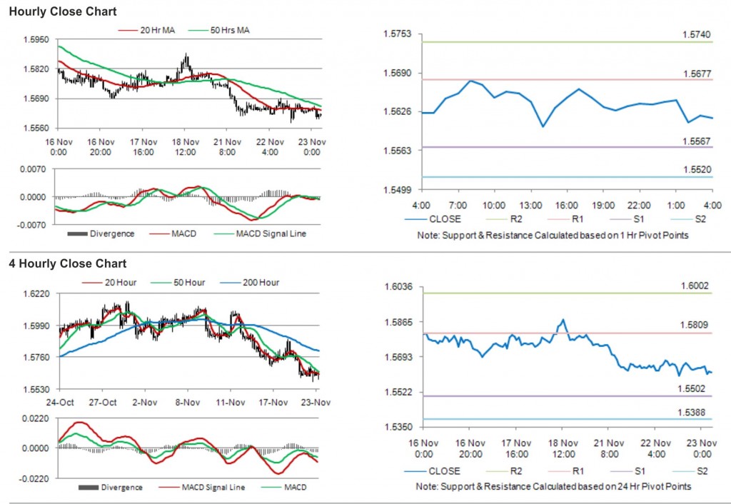 GBP USD