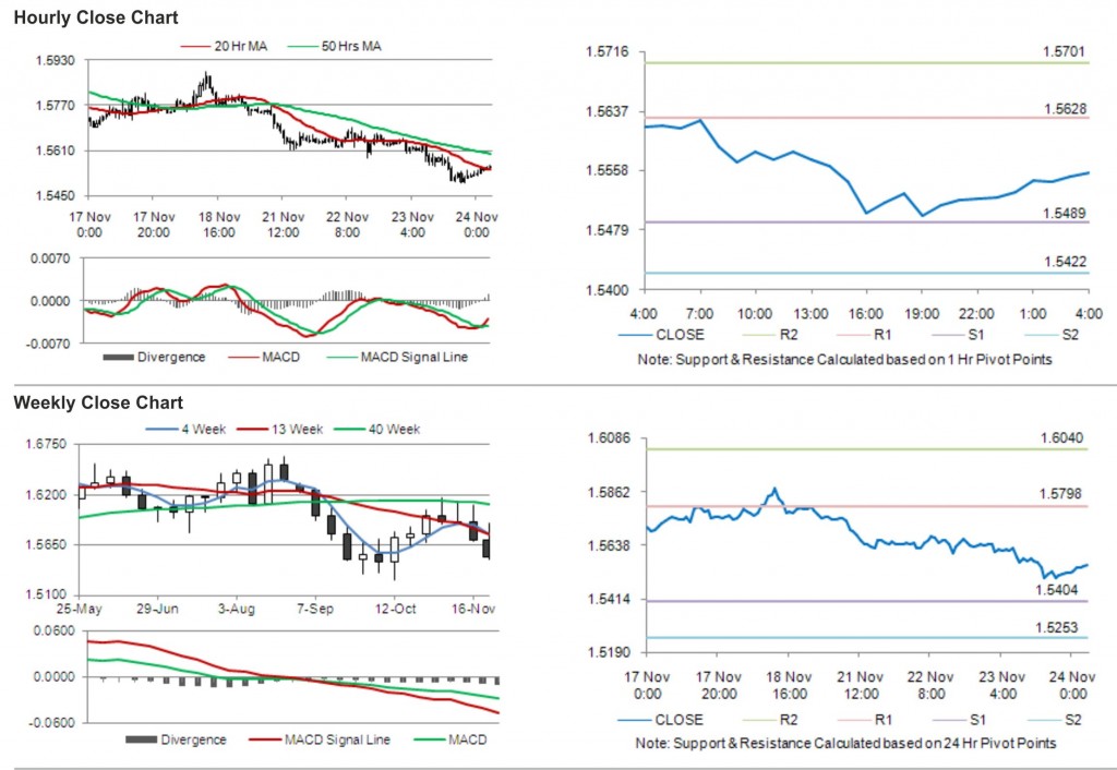 GBP USD