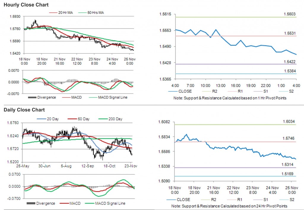 GBP USD