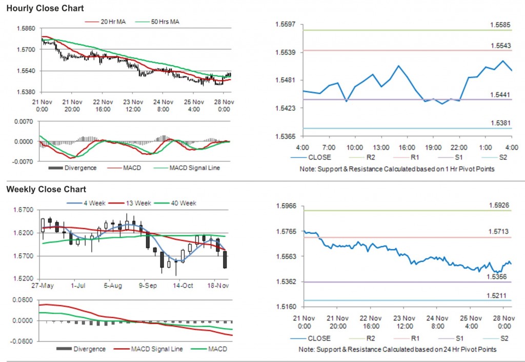 GBP USD