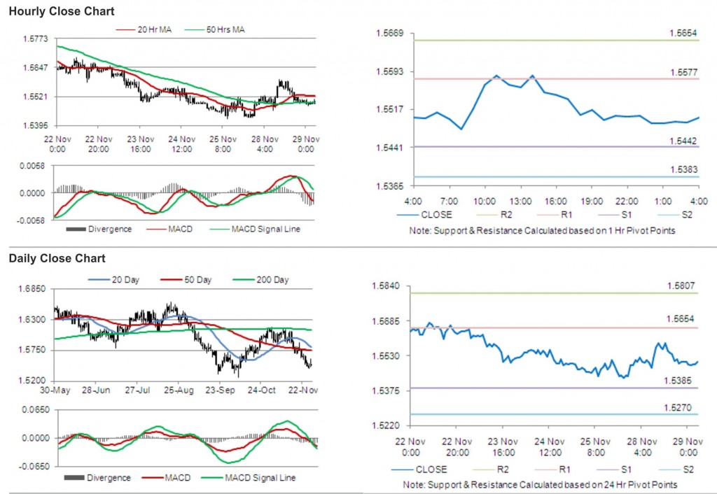 GBP USD