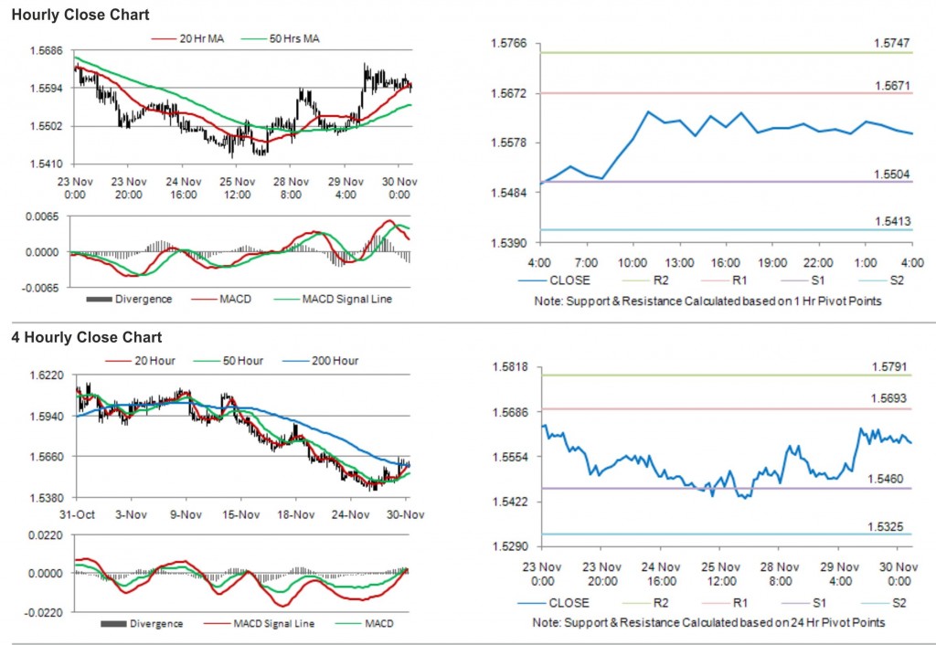 GBP USD