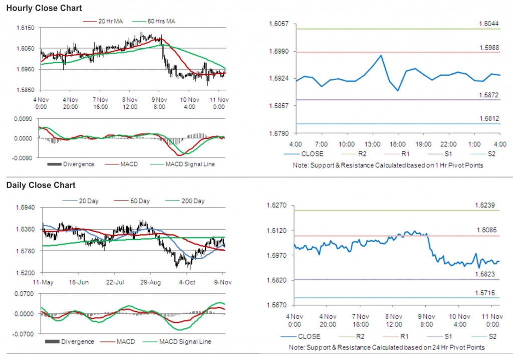 GBP USD