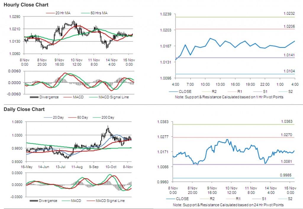 USD CAD