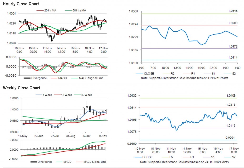 USD CAD